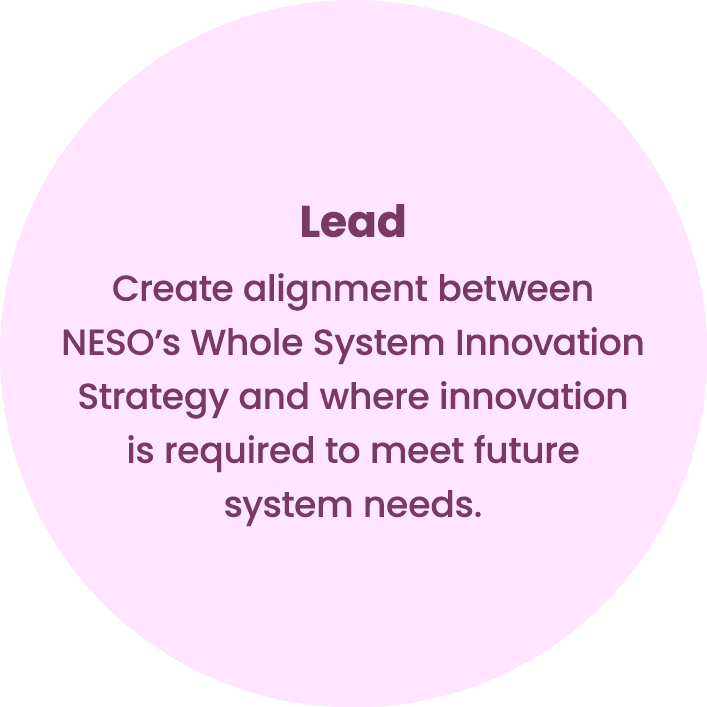 Lead Create alignment between NESO’s Whole System Innovation Strategy and where innovation is required to meet future...