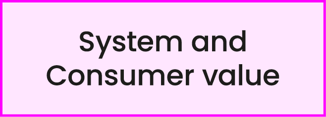 System and Consumer value