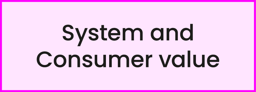 System and Consumer value