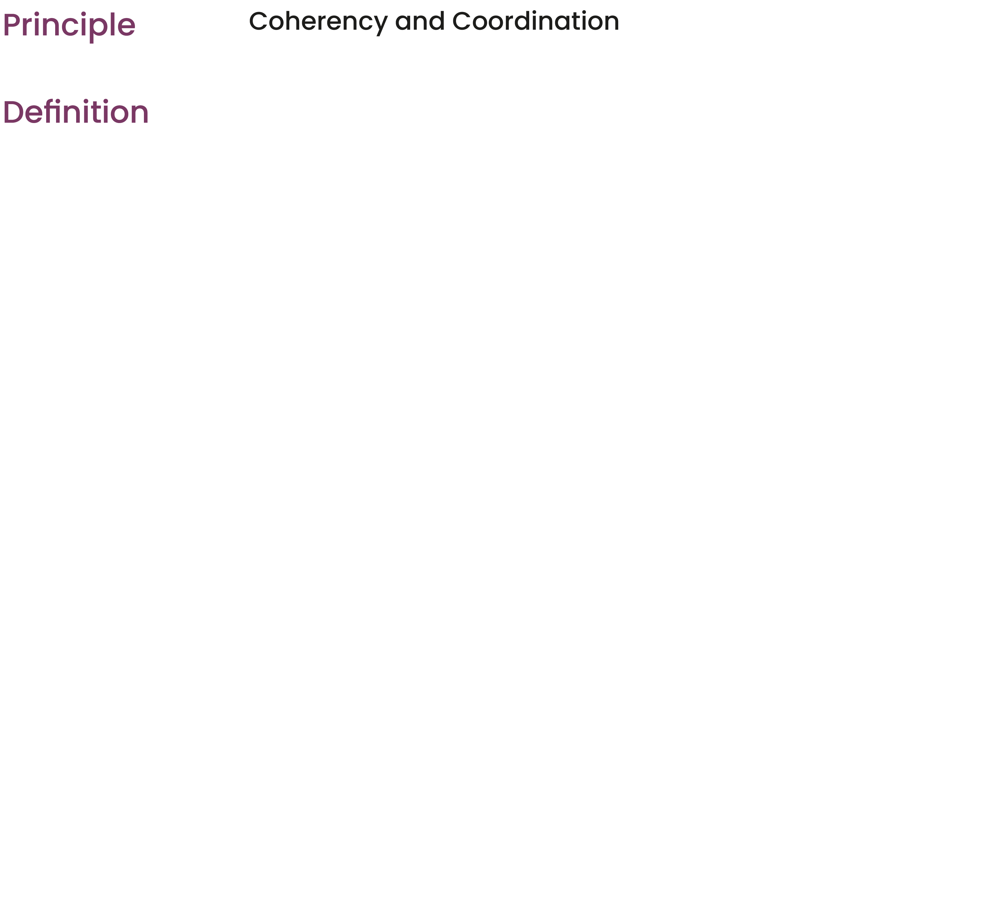 Principle,,Coherency and Coordination,,,,Definition,,
