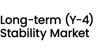 Long term (Y 4) Stability Market