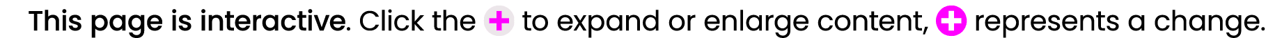 This page is interactive. Click the ￼ to expand or enlarge content, ￼ represents a change.