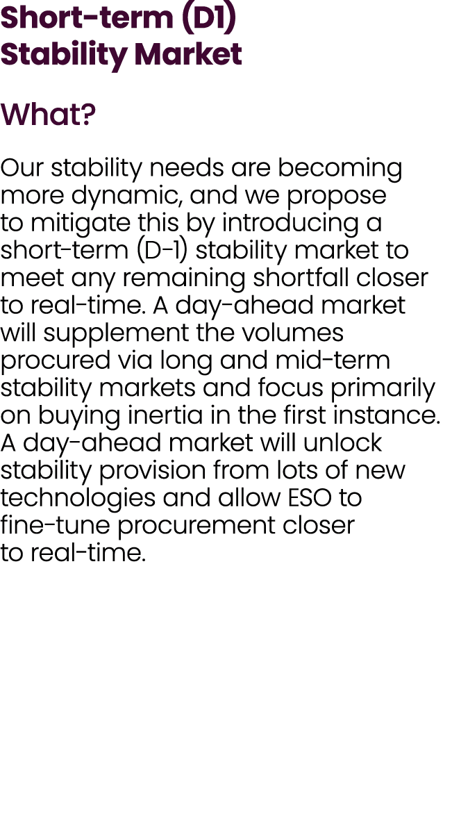 Short term (D1) Stability Market What? Our stability needs are becoming more dynamic, and we propose to mitigate this...