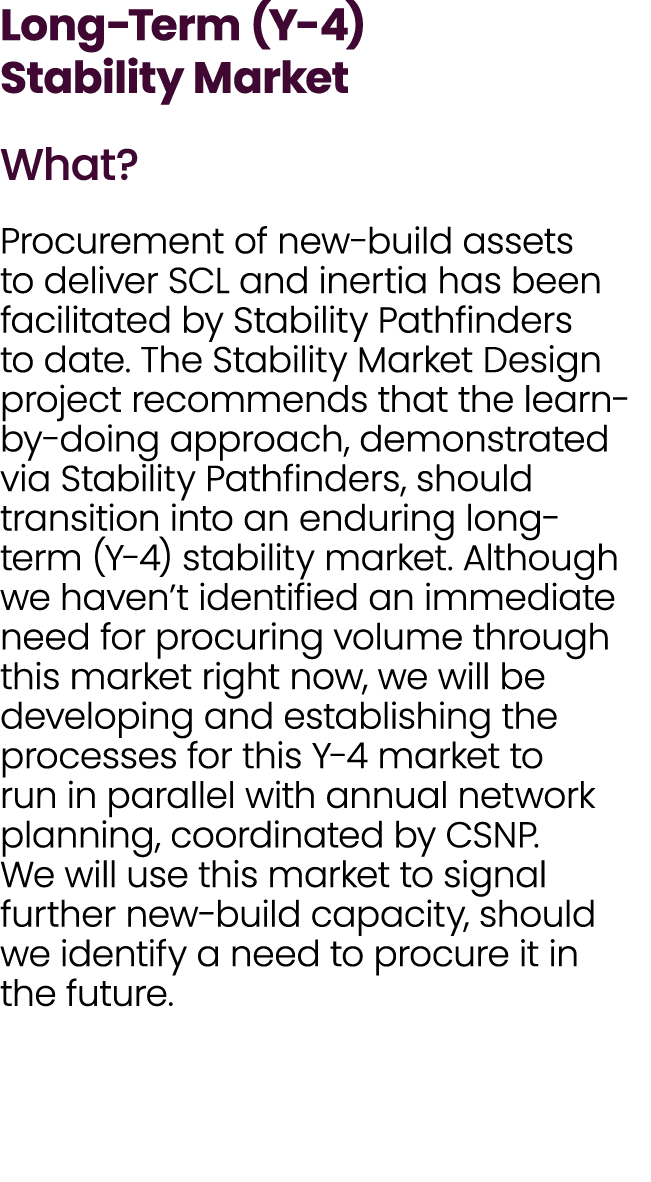 Long Term (Y 4) Stability Market What? Procurement of new build assets to deliver SCL and inertia has been facilitate...