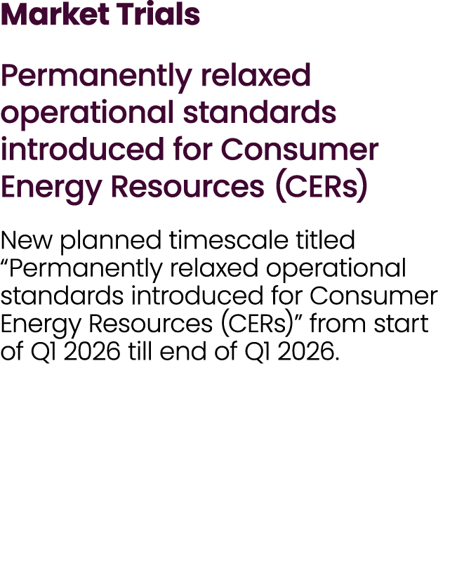 Market Trials Permanently relaxed operational standards introduced for Consumer Energy Resources (CERs) New planned t...