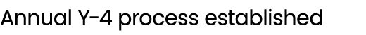 Annual Y 4 process established 