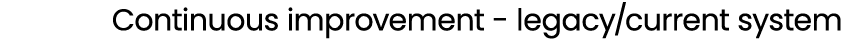 Continuous improvement legacy/current system