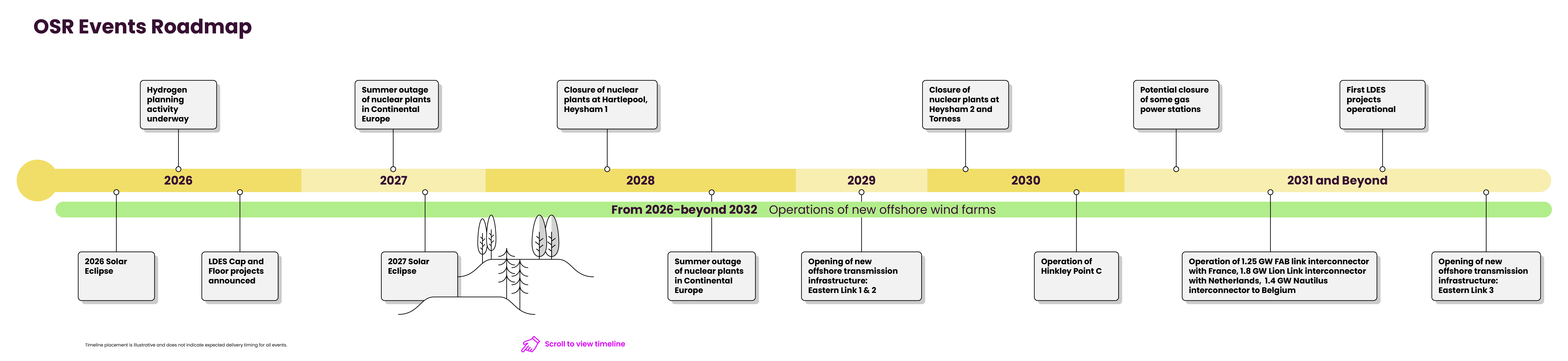A diagram is displayed on a white background. AI generated content