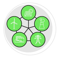 A circle with six green images, including windmills, solar panels, and oil rigs. AI generated content