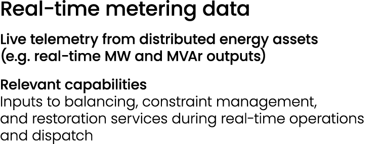 Real time metering data Live telemetry from distributed energy assets (e.g. real time MW and MVAr outputs) Relevant c...