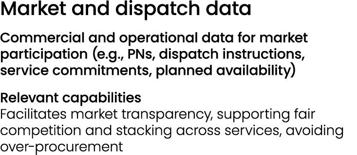 Market and dispatch data Commercial and operational data for market participation (e.g., PNs, dispatch instructions, ...
