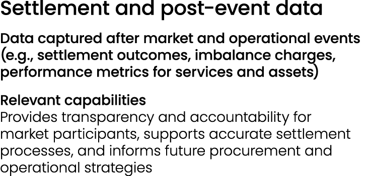 Settlement and post event data Data captured after market and operational events (e.g., settlement outcomes, imbalanc...