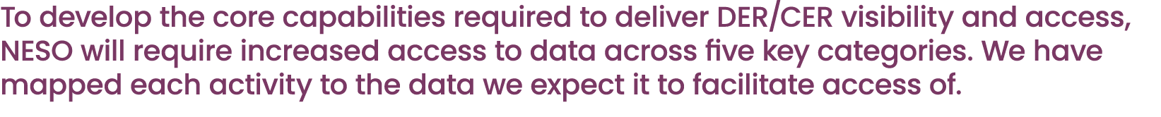To develop the core capabilities required to deliver DER/CER visibility and access, NESO will require increased acces...