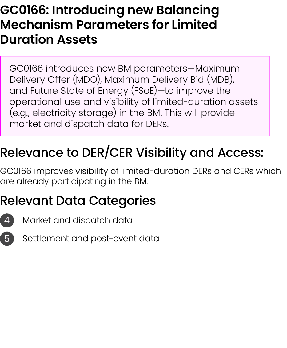GC0166: Introducing new Balancing Mechanism Parameters for Limited Duration Assets ￼ Relevance to DER/CER Visibility ...