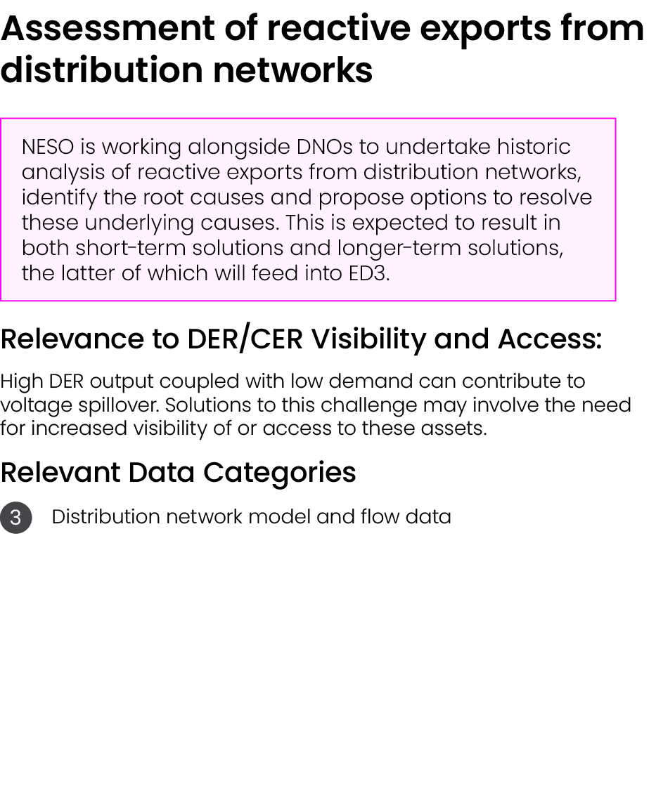 Assessment of reactive exports from distribution networks ￼ Relevance to DER/CER Visibility and Access: High DER outp...