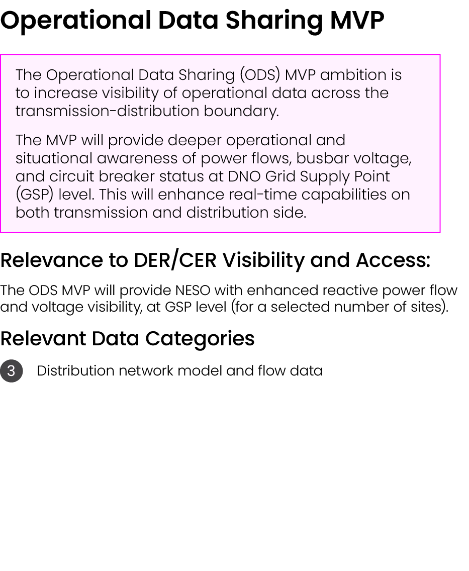 Operational Data Sharing MVP ￼ Relevance to DER/CER Visibility and Access: The ODS MVP will provide NESO with enhance...
