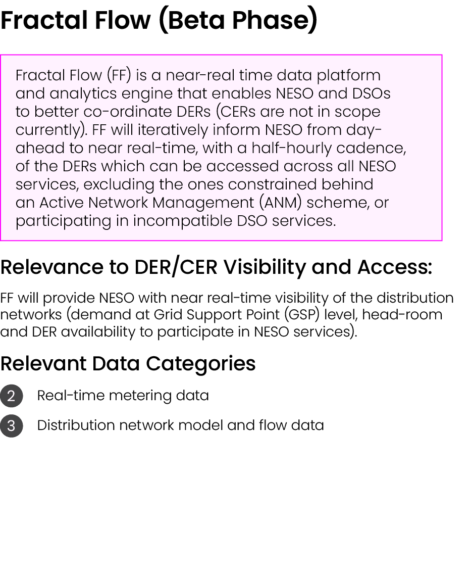 Fractal Flow (Beta Phase) ￼ Relevance to DER/CER Visibility and Access: FF will provide NESO with near real time visi...