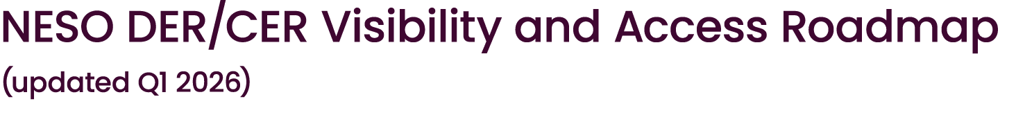NESO DER/CER Visibility and Access Roadmap (updated Q1 2026) 