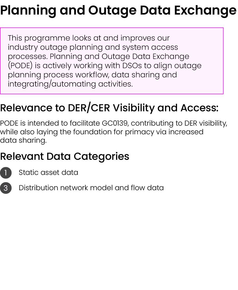 Planning and Outage Data Exchange ￼ Relevance to DER/CER Visibility and Access: PODE is intended to facilitate GC0139...