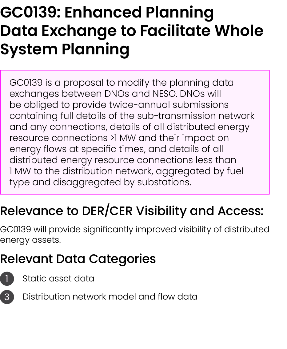 GC0139: Enhanced Planning Data Exchange to Facilitate Whole System Planning ￼ Relevance to DER/CER Visibility and Acc...