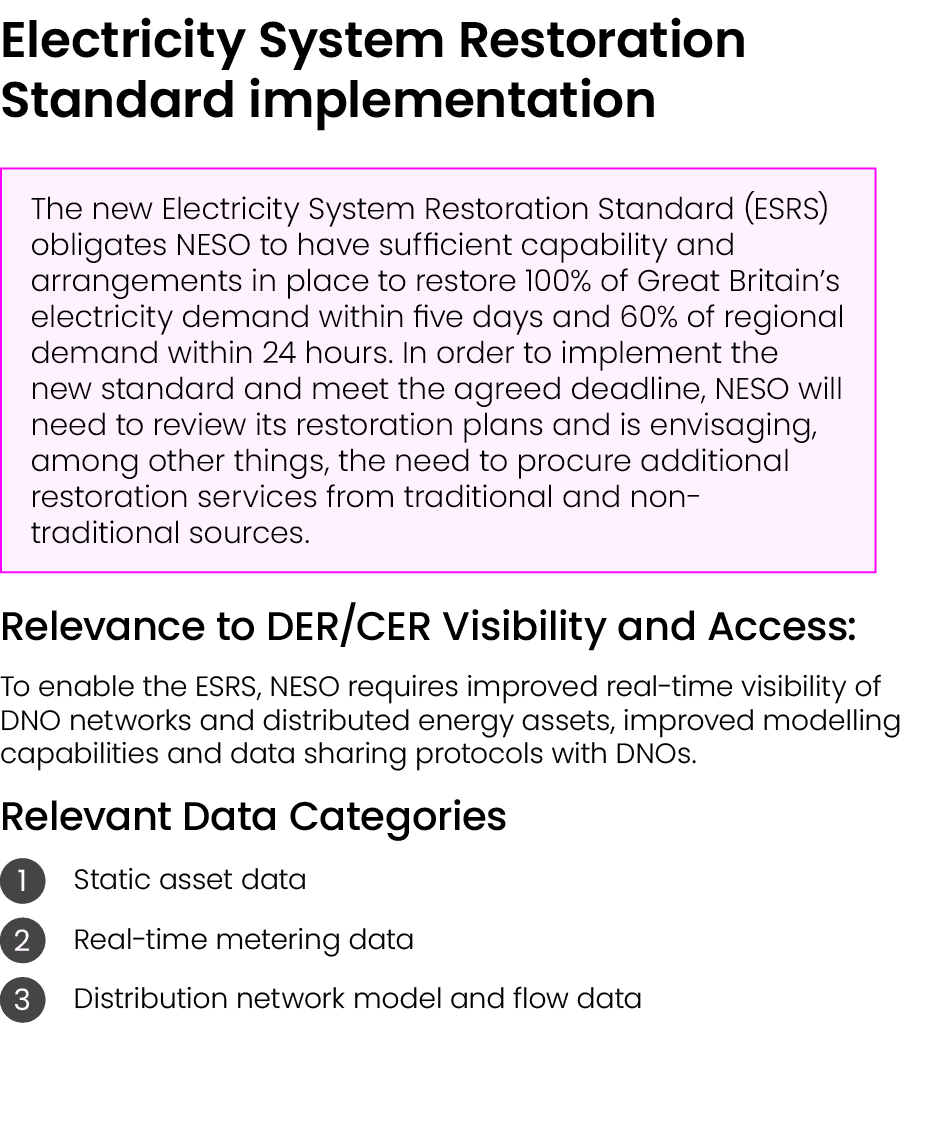 Electricity System Restoration Standard implementation ￼ Relevance to DER/CER Visibility and Access: To enable the ES...