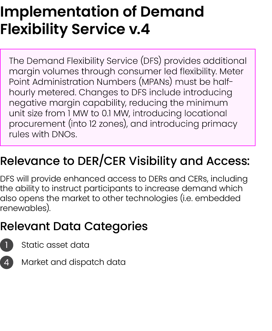 Implementation of Demand Flexibility Service v.4 ￼ Relevance to DER/CER Visibility and Access: DFS will provide enhan...