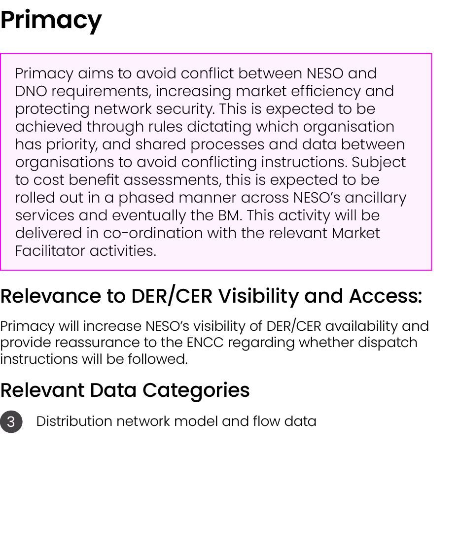 Primacy ￼ Relevance to DER/CER Visibility and Access: Primacy will increase NESO’s visibility of DER/CER availability...