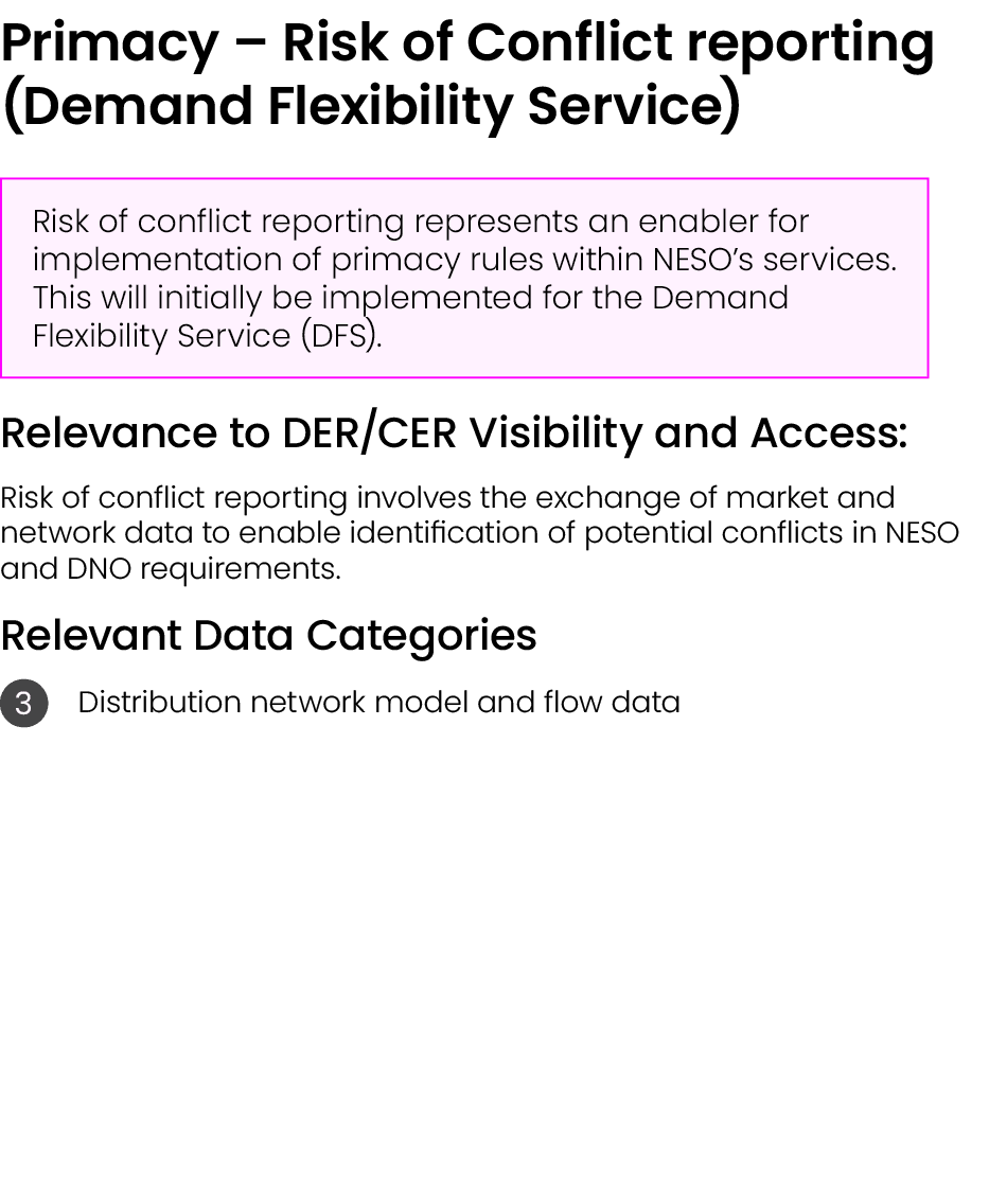 Primacy – Risk of Conflict reporting (Demand Flexibility Service) ￼ Relevance to DER/CER Visibility and Access: Risk ...