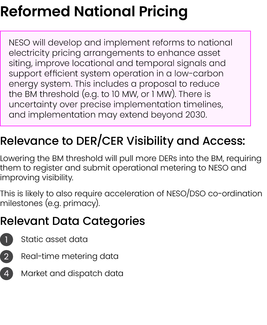 Reformed National Pricing ￼ Relevance to DER/CER Visibility and Access: Lowering the BM threshold will pull more DERs...