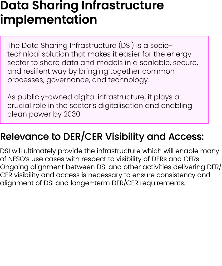 Data Sharing Infrastructure implementation ￼ Relevance to DER/CER Visibility and Access: DSI will ultimately provide ...