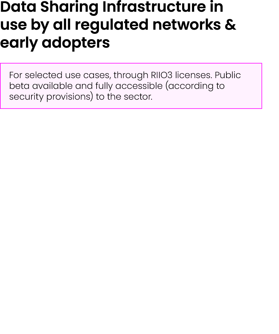 Data Sharing Infrastructure in use by all regulated networks & early adopters ￼